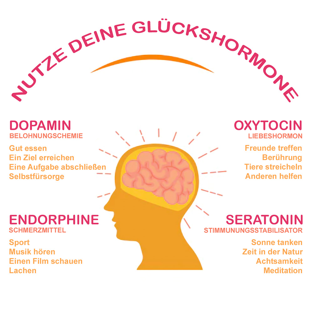 Nutze Deine Glückshormone