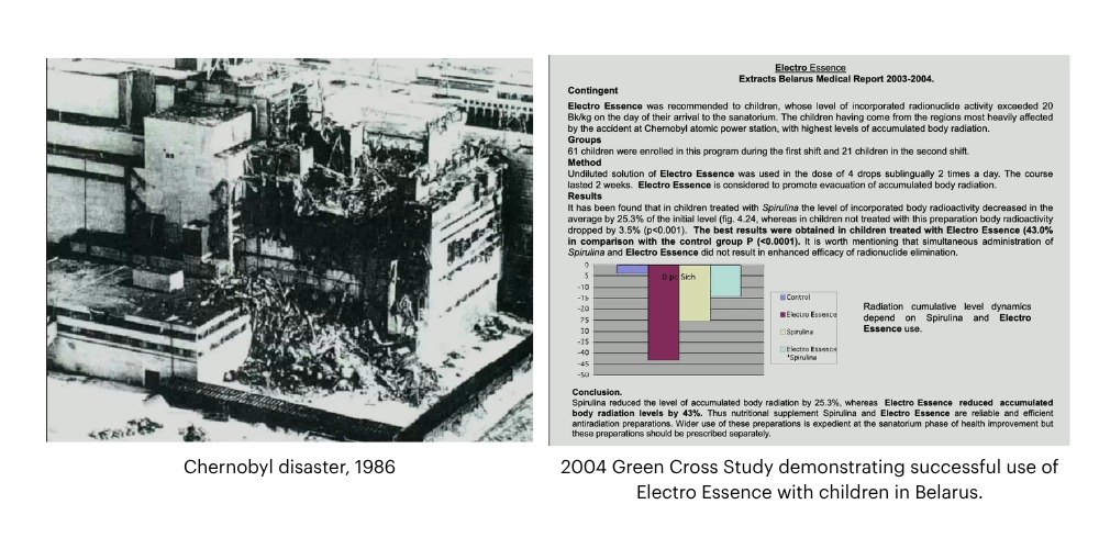 Tschernobyl und eine Grafik zur Untersuchung mit der Electro Essence